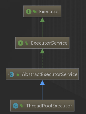 ThreadPoolExecutor源码学习